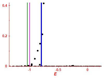 Strength function
